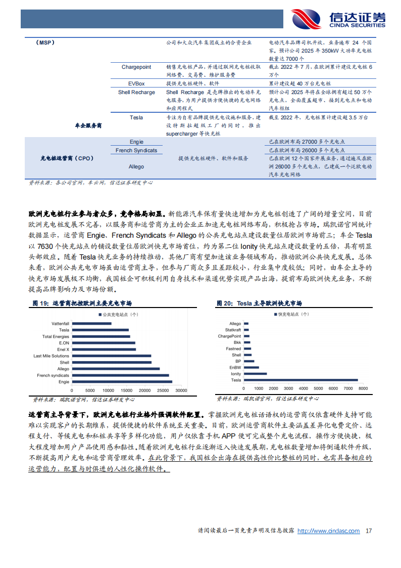 欧美充电桩市场出海机遇分析：空间广阔，加速出海_16.png