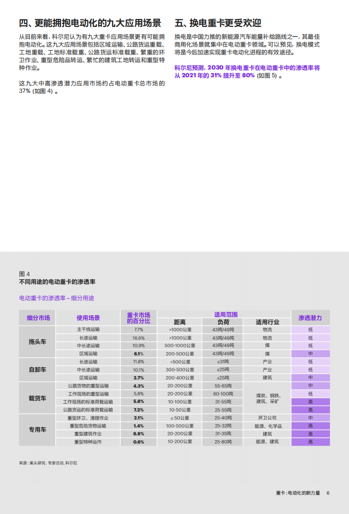 中国电动重卡产业发展白皮书-2022-06-商用车_07.png