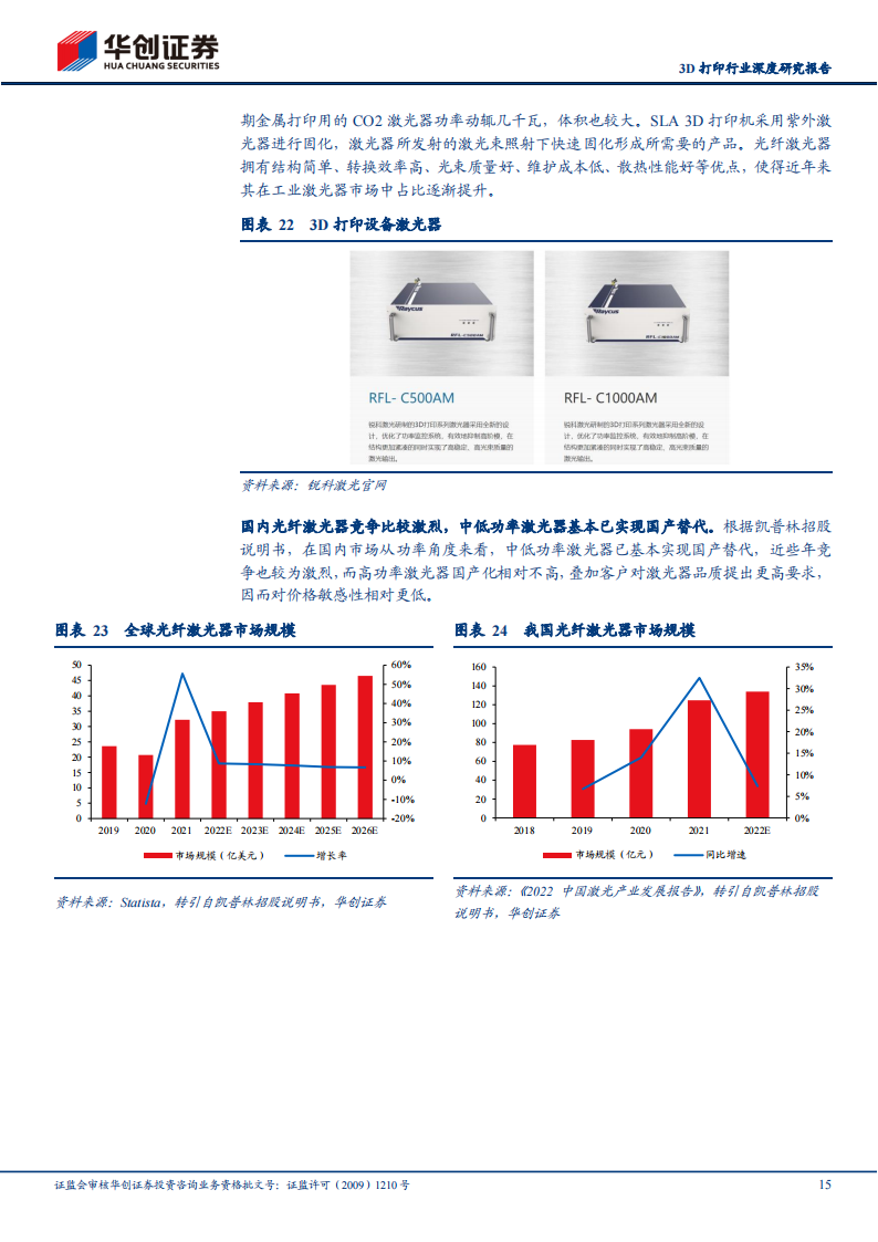 3D打印行业研究报告：传统技术的革新，打印世界的力量_14.png