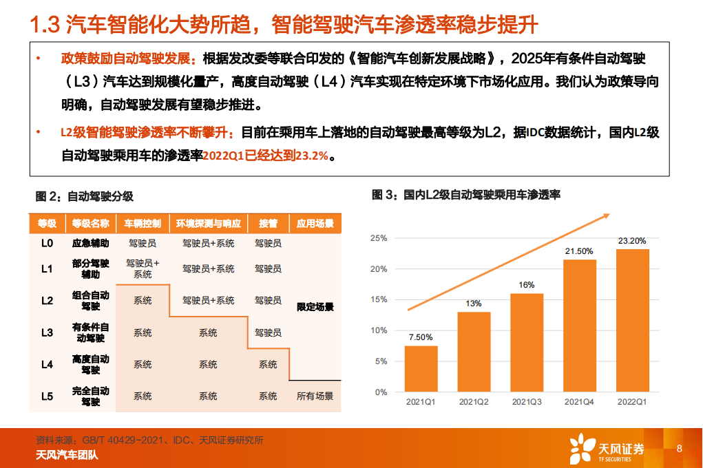 汽车线控制动行业研究：线控制动，国产替代加速_07.png