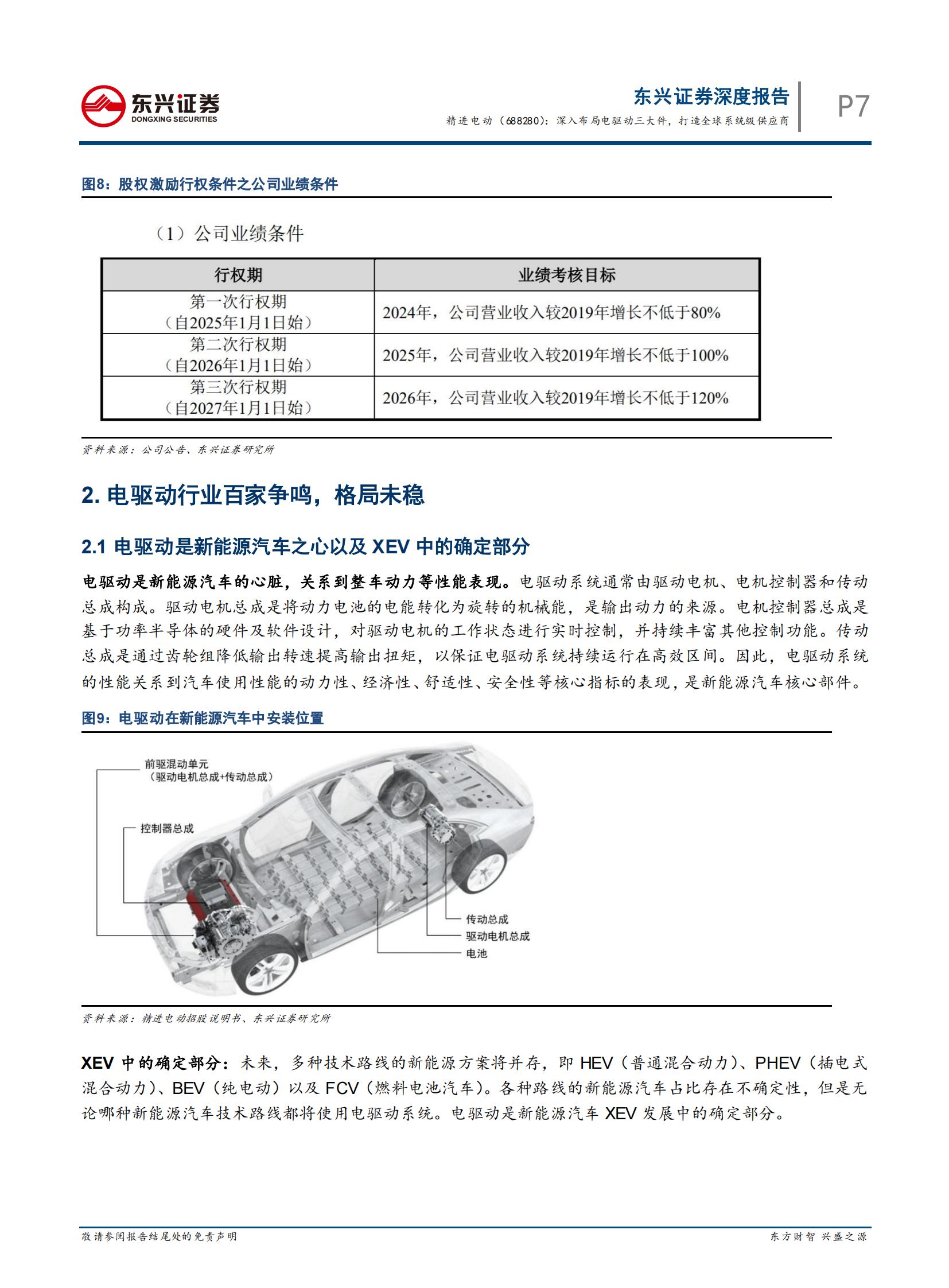 新能源汽车电驱动行业之精进电动（688280）研究报告_08.jpg