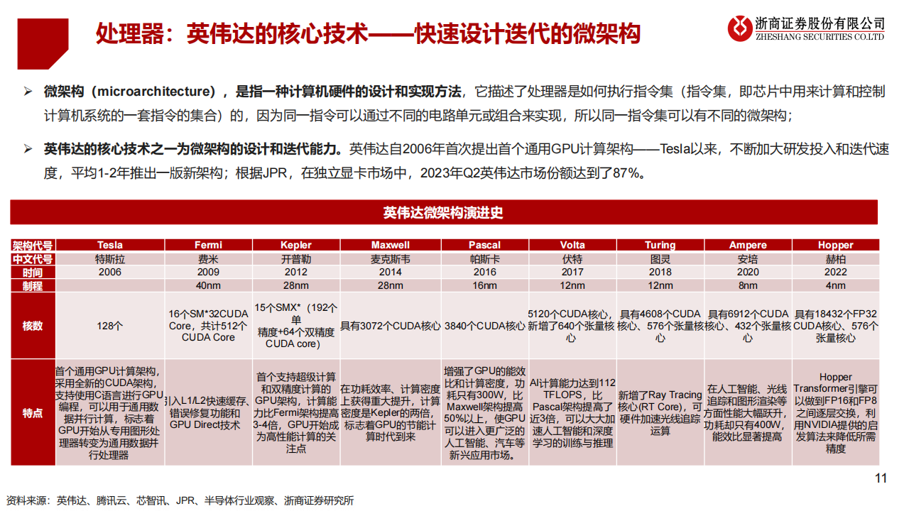 华为算力专题报告：昇腾鲲鹏构筑国内算力第二极_10.png