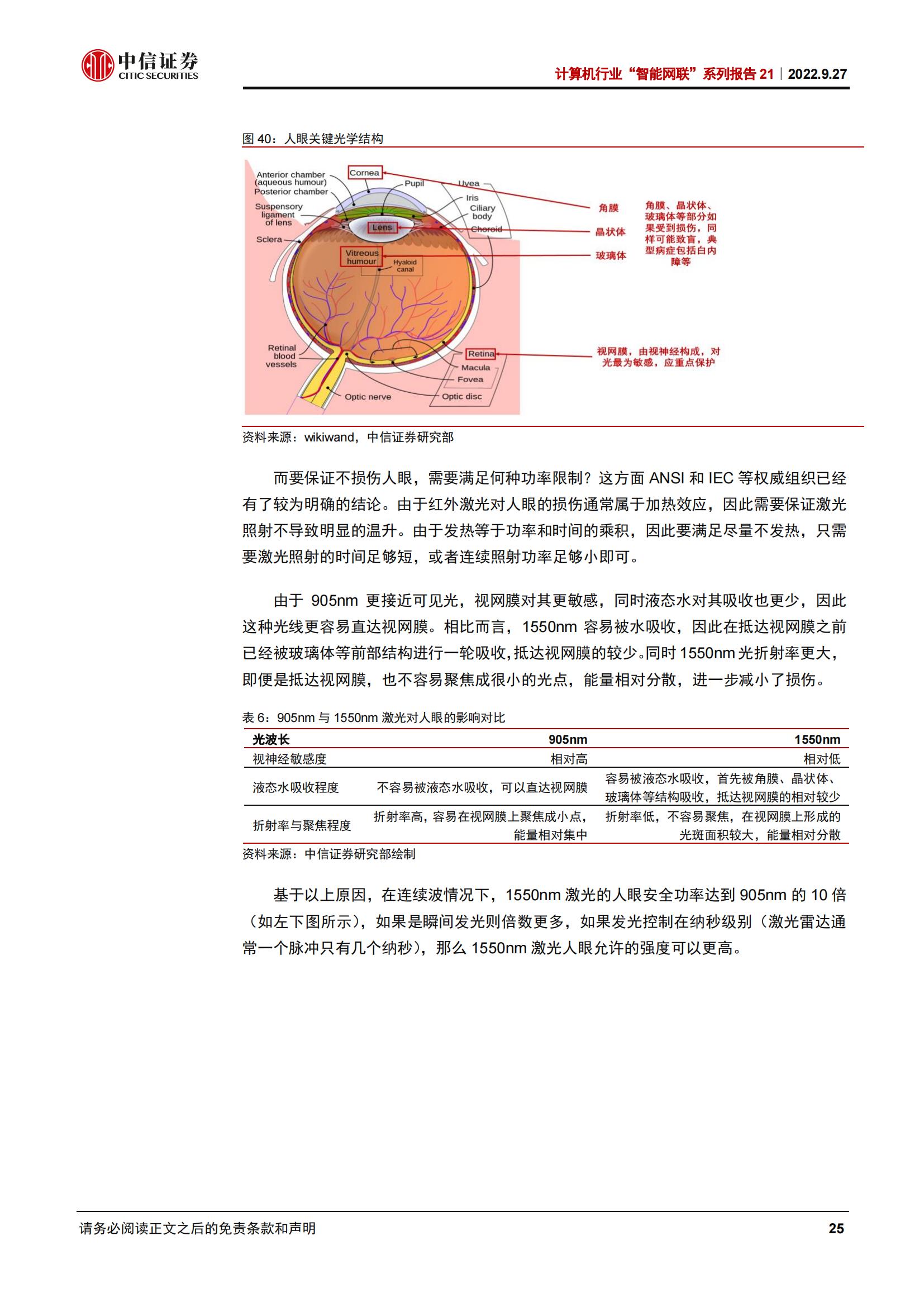 从拆解五款激光雷达看智能驾驶投资机遇_24.jpg