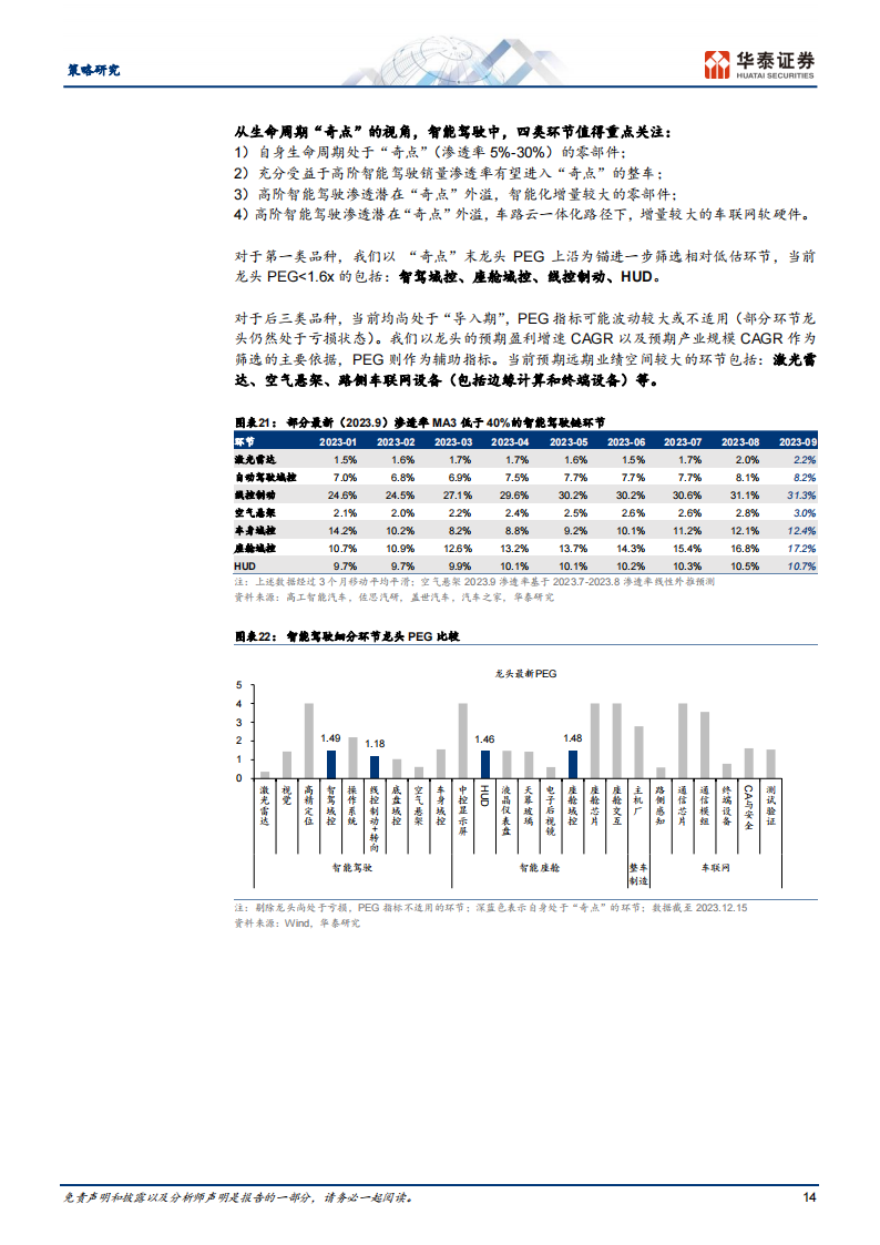 智能驾驶行业专题研究： 鉴往知来，策略视角智驾多维比较_13.png