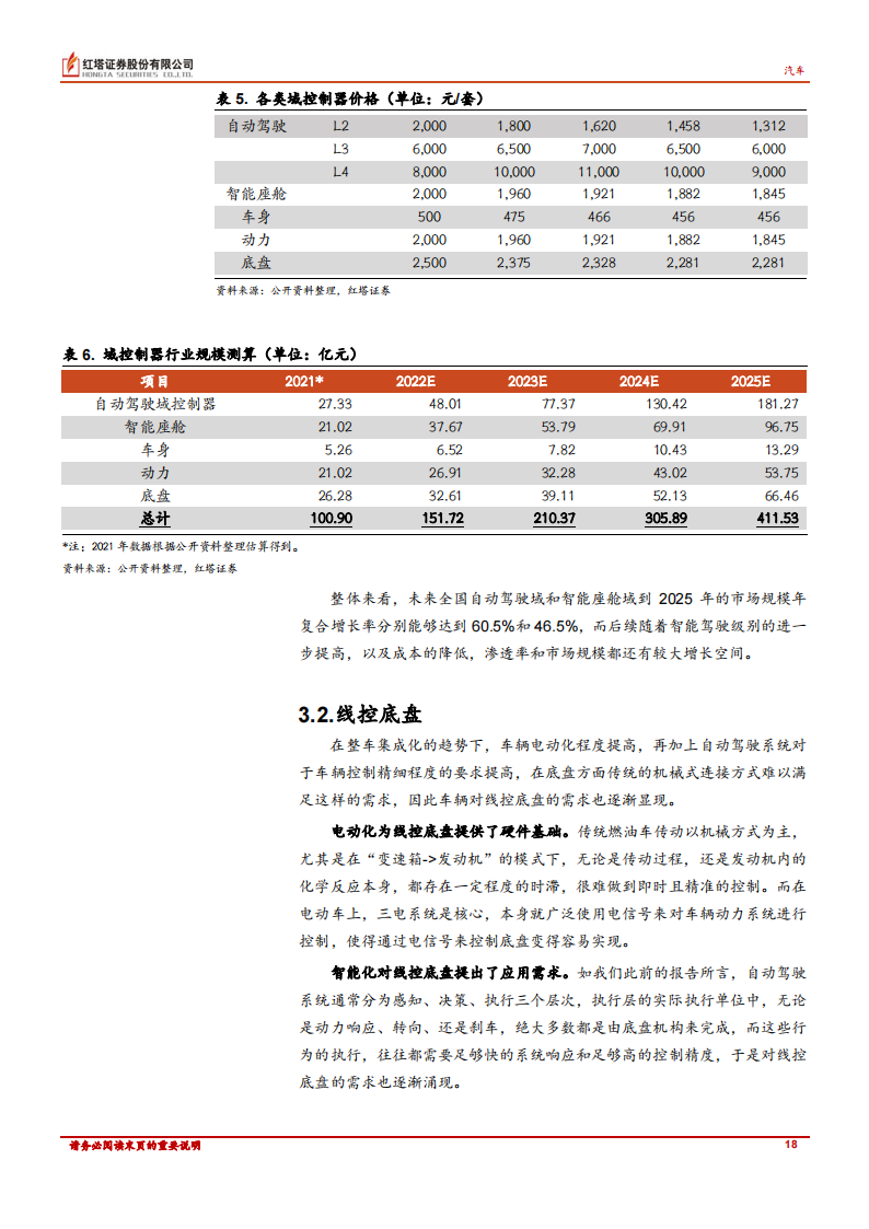 汽车行业专题报告：颠覆格局，整车集成化趋势下的投资思路_17.png