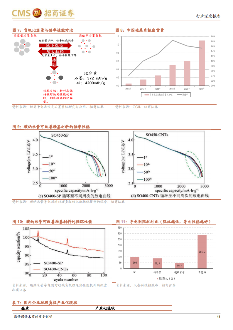 11.专题报告：快充将推动电池材料体系升级，并带来充电系统大功率与高电压趋势_10.png