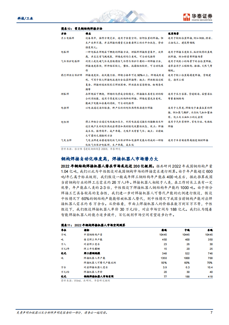 机器人行业专题报告：智能焊接机器人在钢构业开启新纪元_06.png