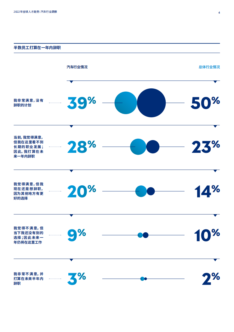 MERCER-人性化企业的崛起之汽车行业洞察-2022-08-企业研究_04.png