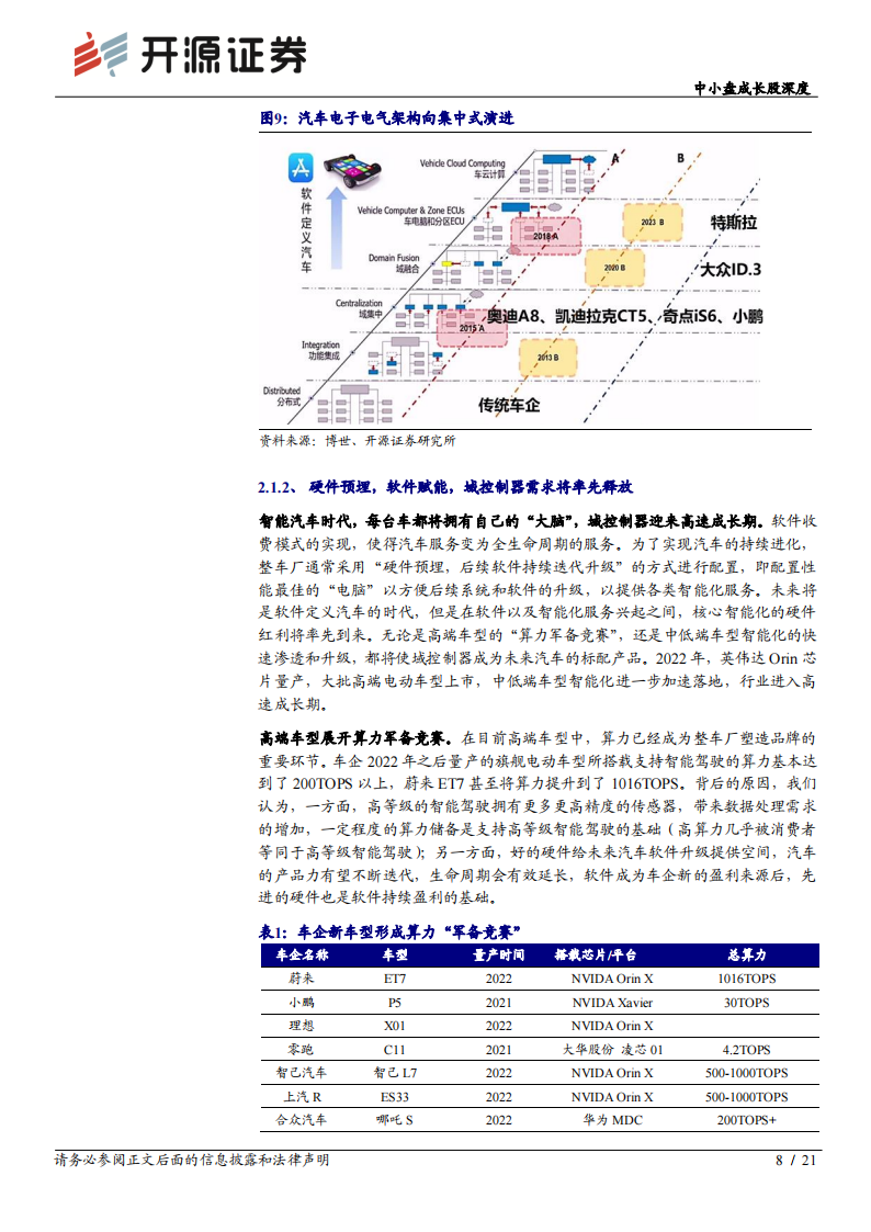 德赛西威专题报告：智能座舱龙头，域控制器驱动再次腾飞_07.png