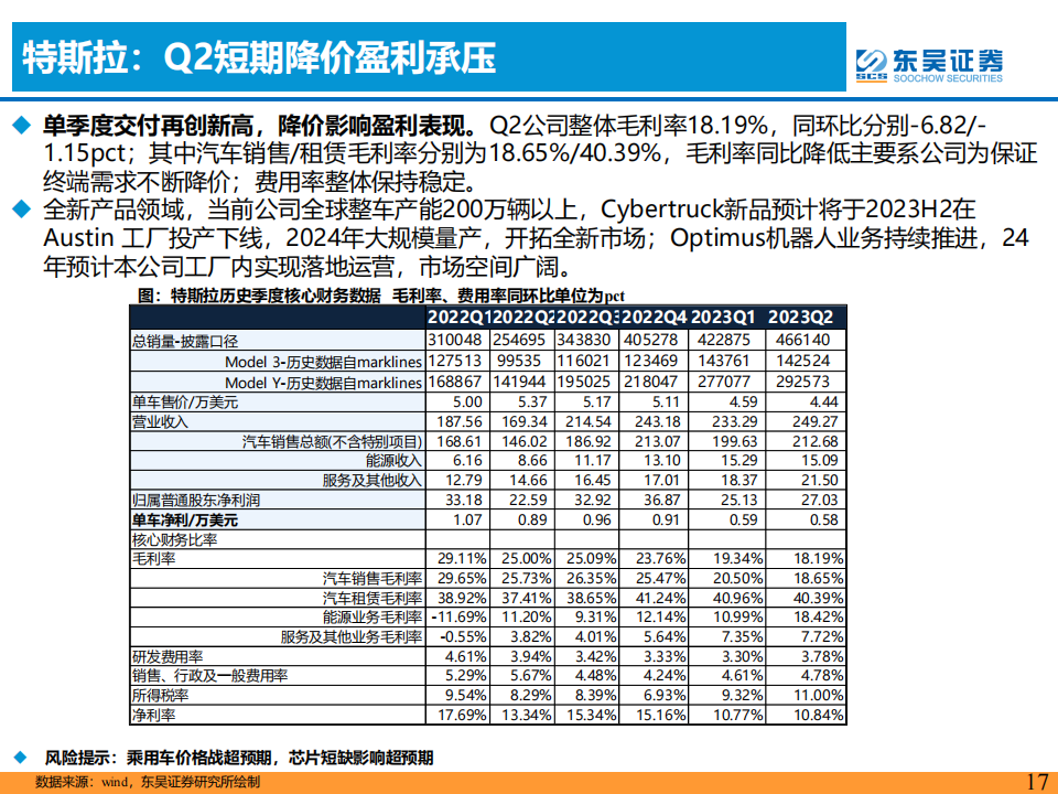 汽车行业2023半年报业绩综述：价格战影响有限，汽车新3年周期正开启！_16.png