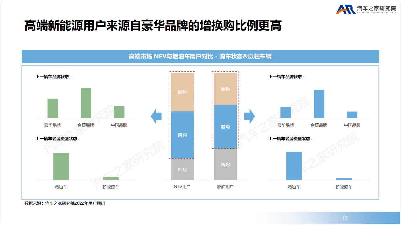 豪华品牌新赛道高端新能源市场洞察-2022-08-新能源_14.png