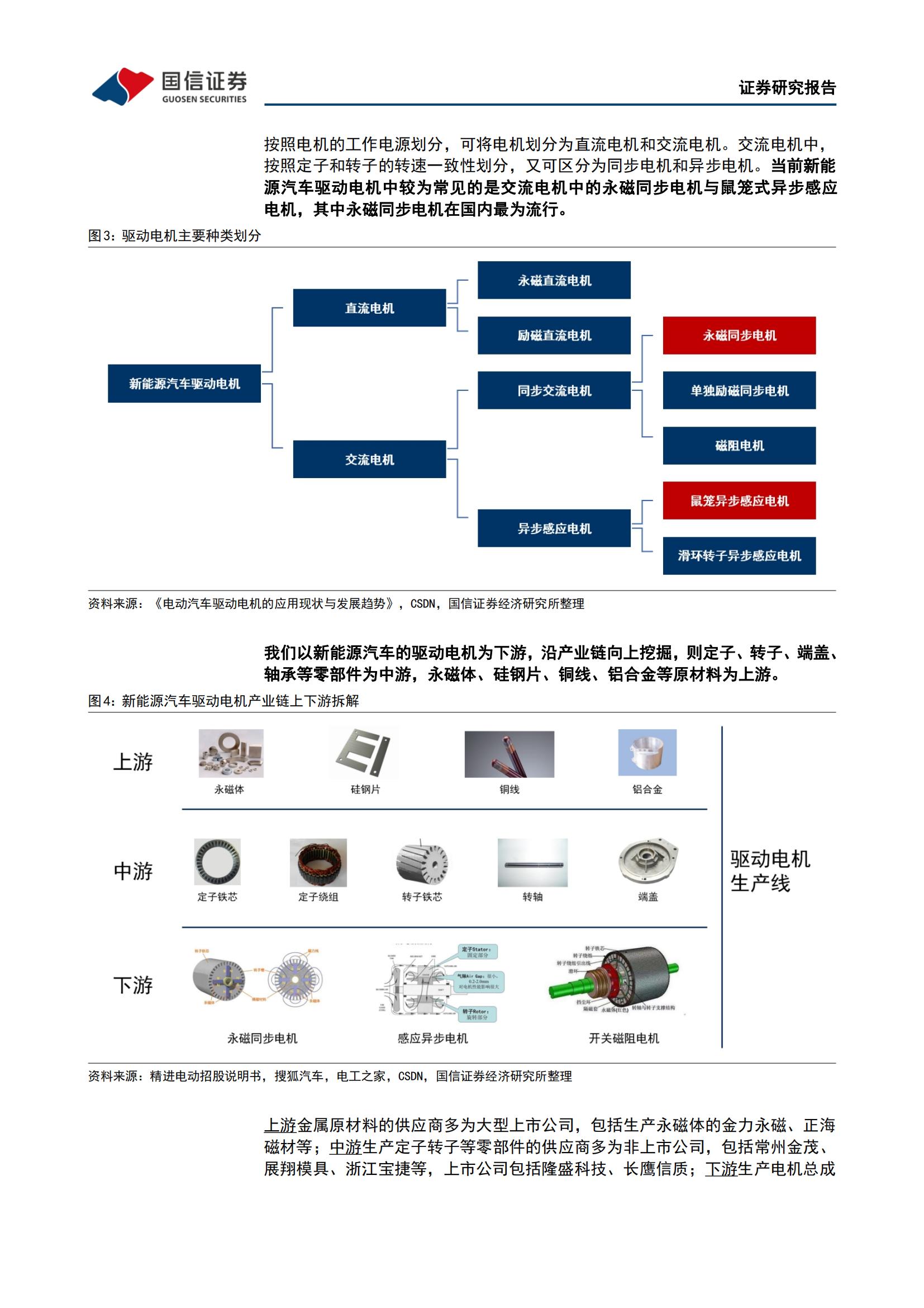 新能源汽车驱动电机行业研究：市场空间、发展趋势和产业链拆解_07.jpg