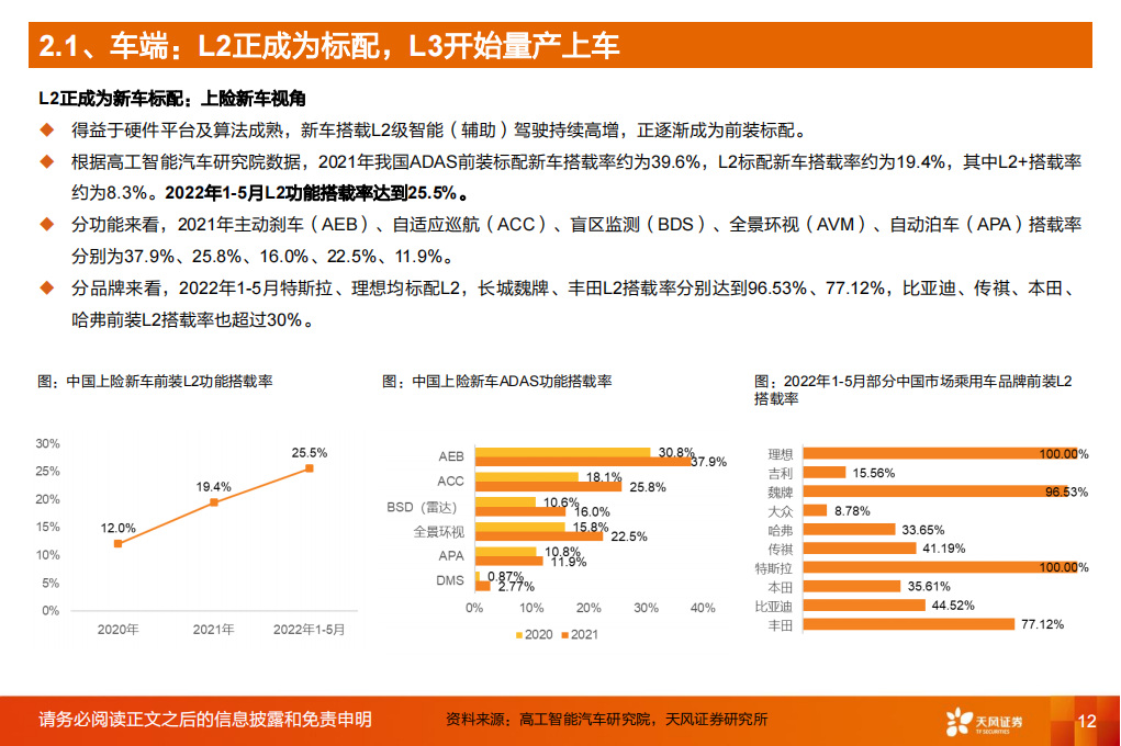 汽车自动驾驶行业深度研究：加速向上，L3自动驾驶元年开启_11.png