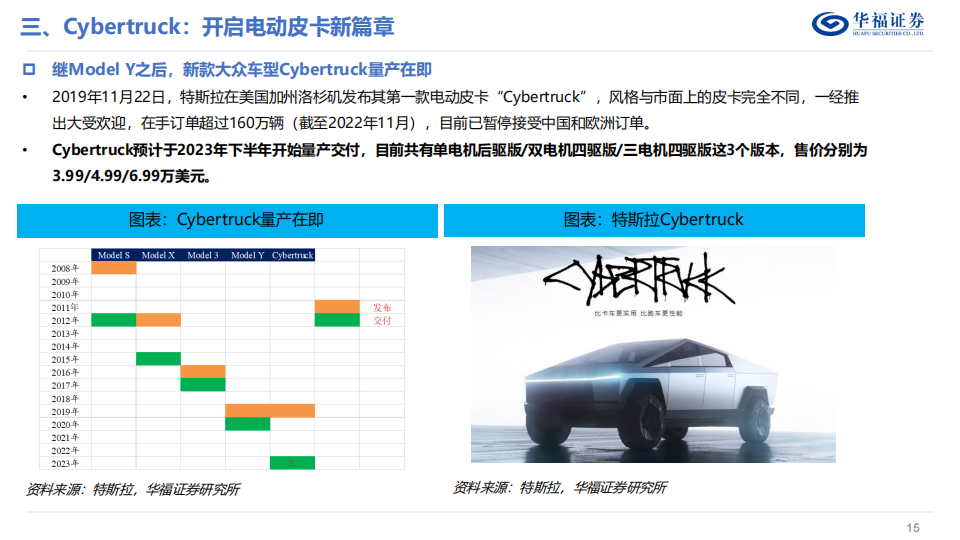 特斯拉Cybertruck专题报告：开启电动皮卡新篇章_14.png