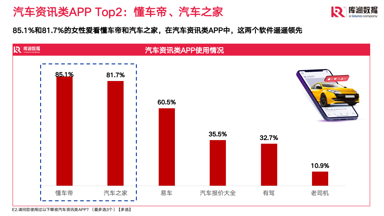 2022年女性新能源汽车行业研究报告：2022年10月_12.png