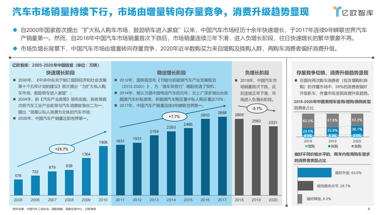 2021中国智能汽车算力发展研究报告_03.png