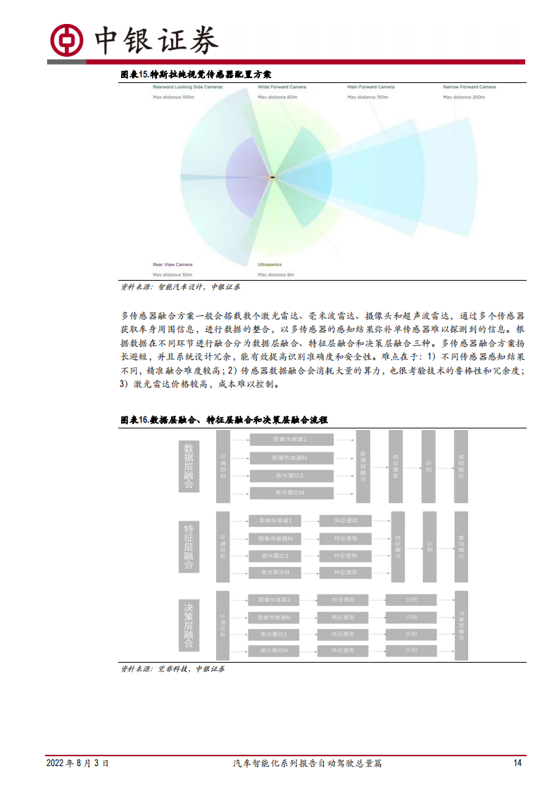 汽车自动驾驶行业深度报告：汽车智能化变革，自动驾驶成汽车产业重要驱动力_13.png