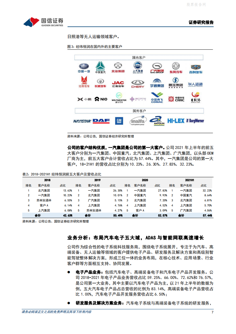 从经纬恒润看EEA架构集中化趋势下的行业机遇-2022-04-智能网联_06.png