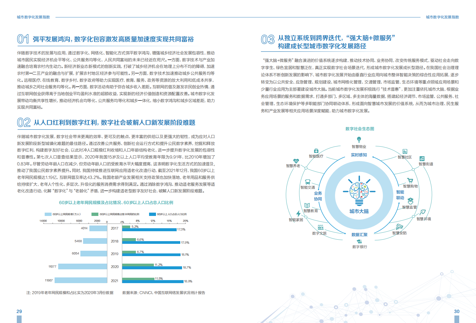 城市数字化发展指数_2022_——城市篇-2022-07-宏观大势_16.png