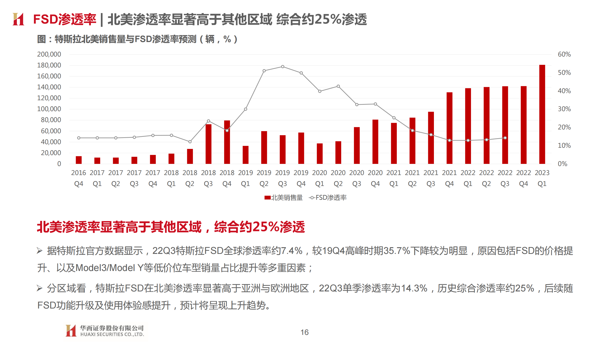 汽车智能驾驶行业专题报告：三重拐点临近，L3落地加速_15.png