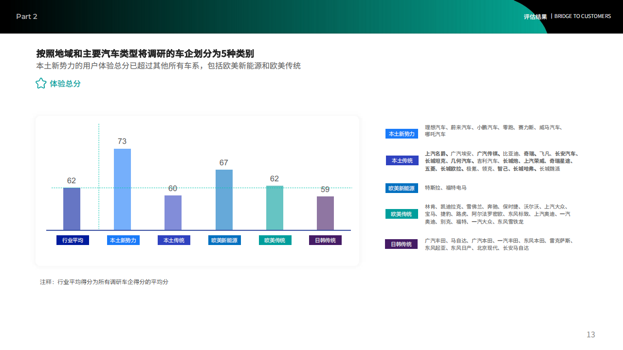 汽车APP客户体验报告_12.png