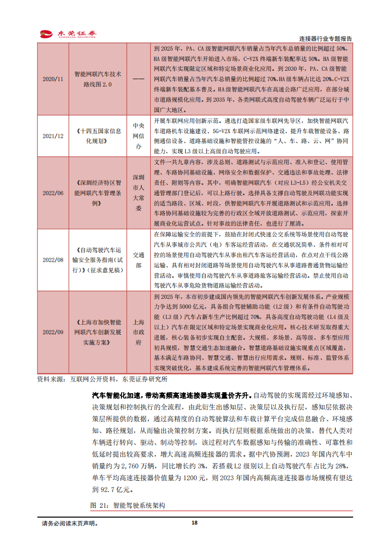 连接器行业分析报告：汽车电动化、智能化驱动车载连接器量价齐升，看好行业国产替代机遇_17.png