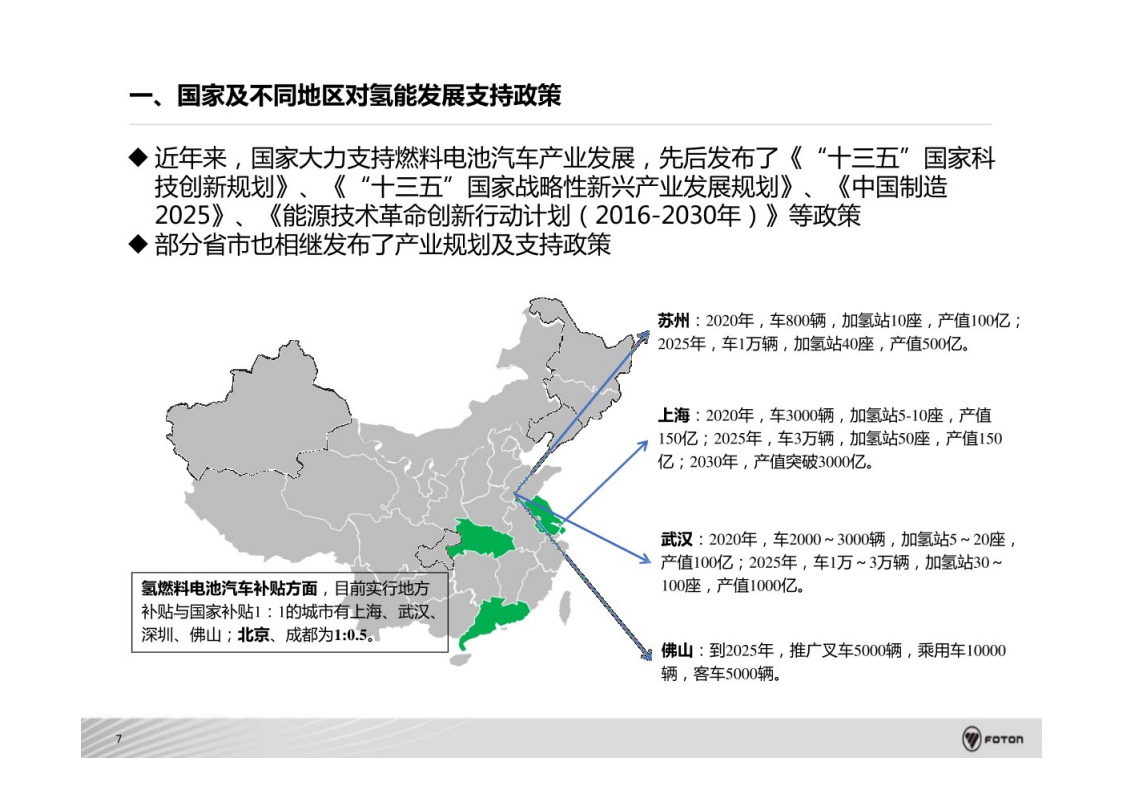 氢燃料电池商用车系统架构开发与集成技术-2022-08-技术资料_07.png