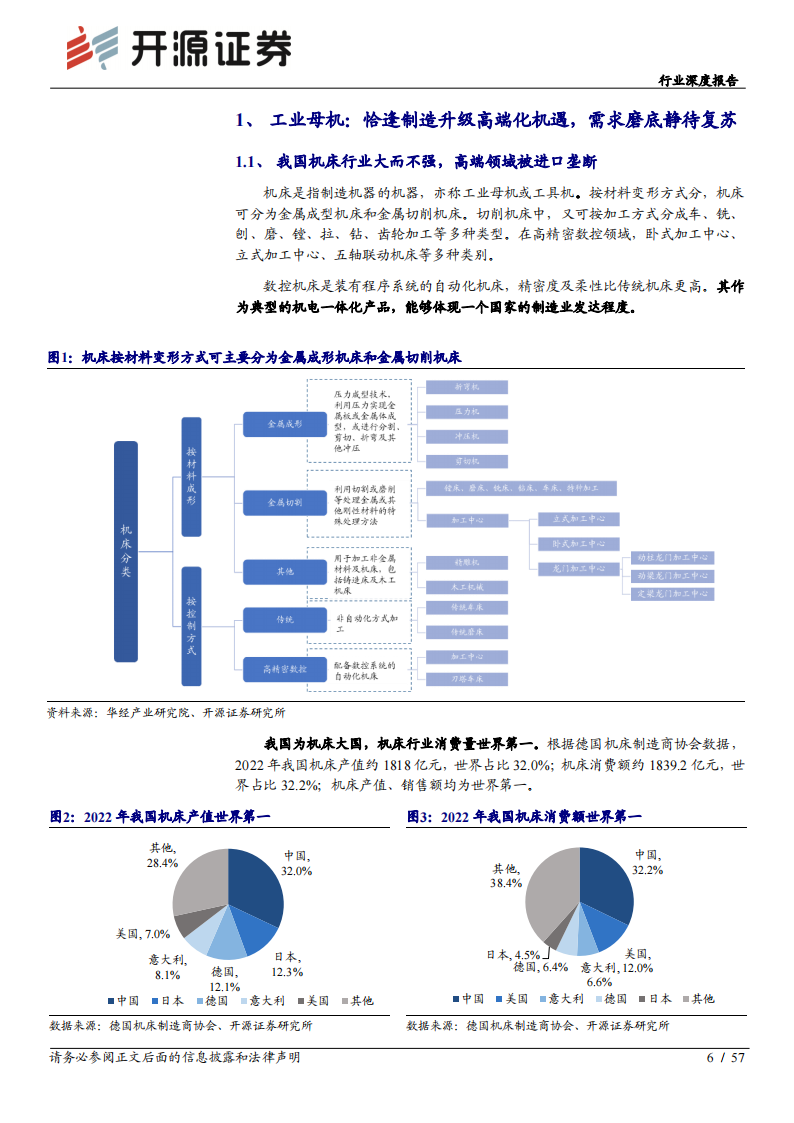 机床行业深度报告：工业母机，高端加速突破，产业未来可期_05.png