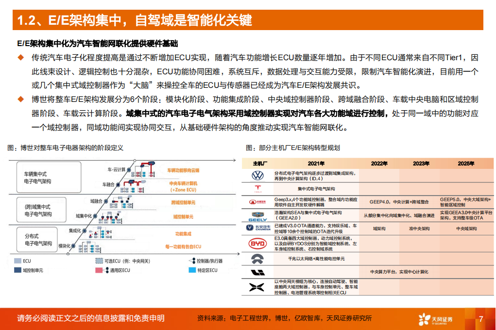 汽车自动驾驶行业深度研究：加速向上，L3自动驾驶元年开启_06.png