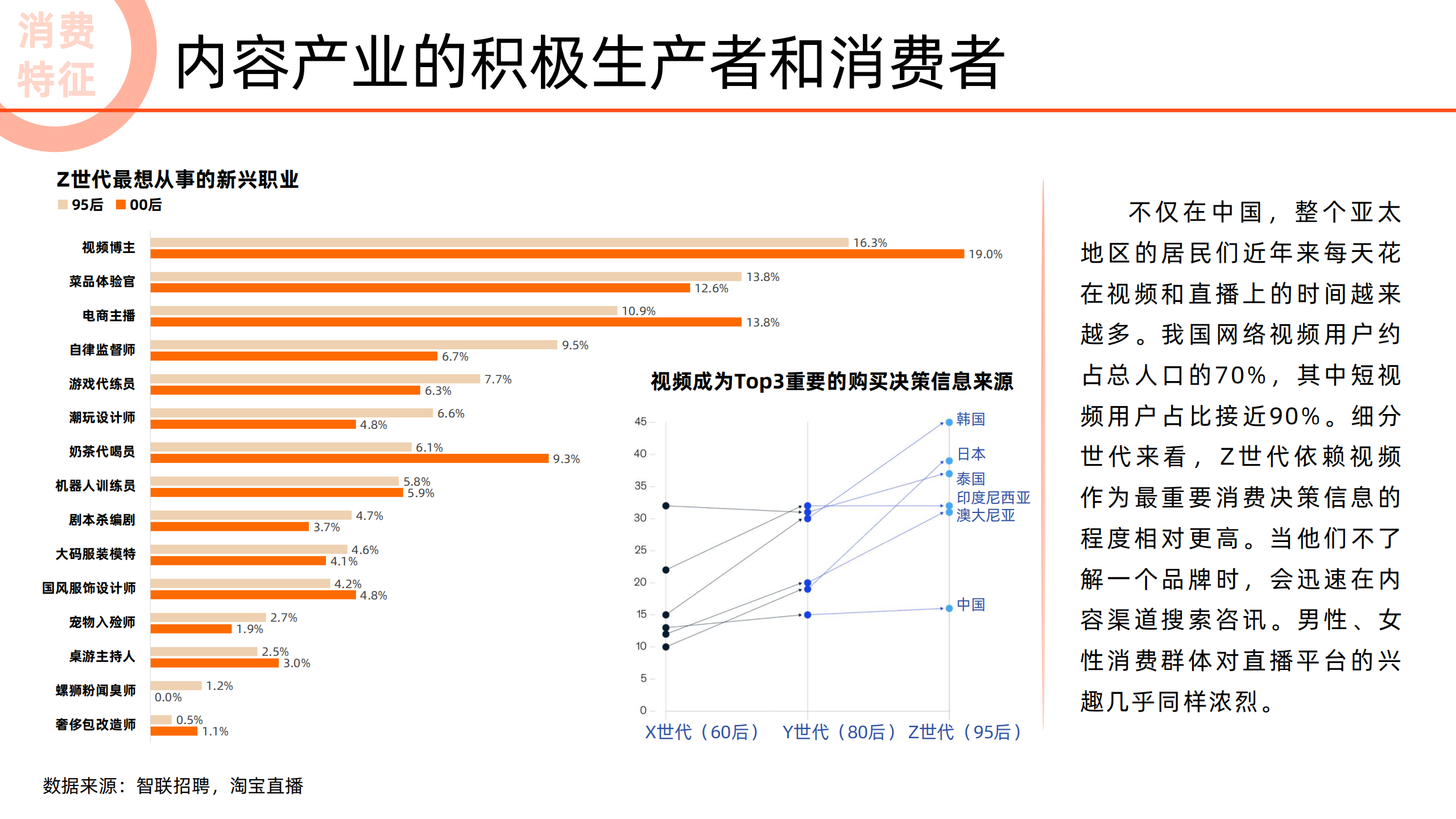 2022未来消费趋势报告-阿里-2022-04-宏观大势_04.png