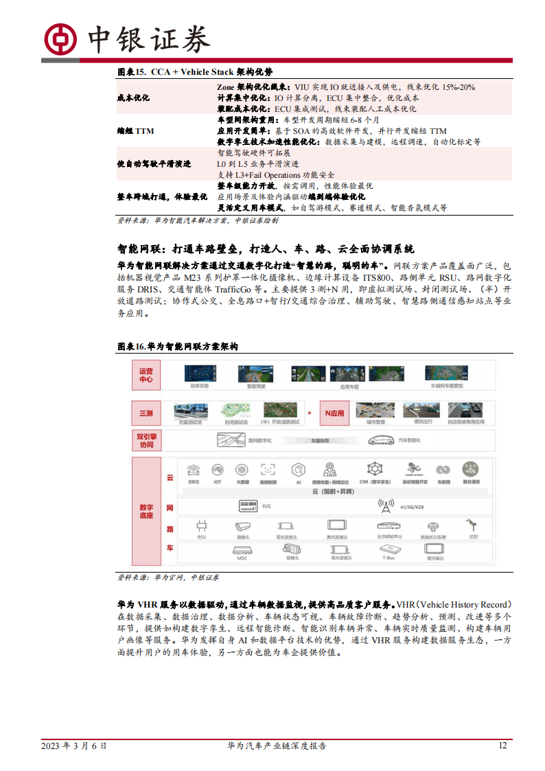 华为汽车产业链深度报告：三种合作模式并行，赋能车企打造优质产品_11.png