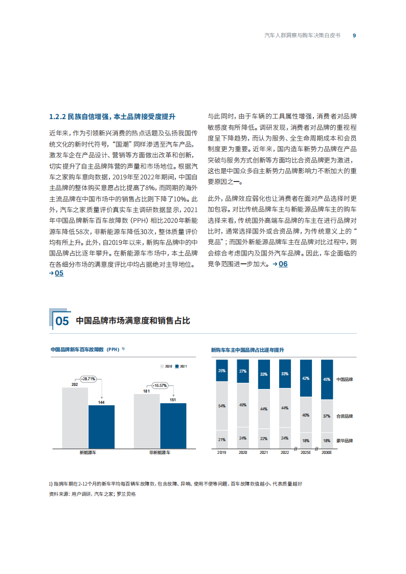 汽车人群洞察与购车决策白皮书_08.png