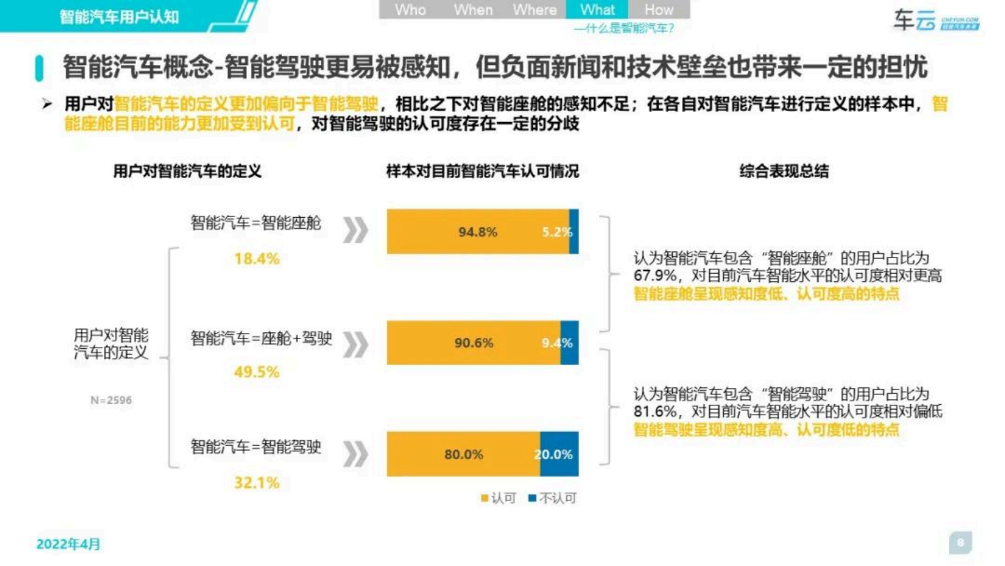 车云：2022年度智能汽车用户体验系列报告：认知篇-2022-06-用户研究_07.png