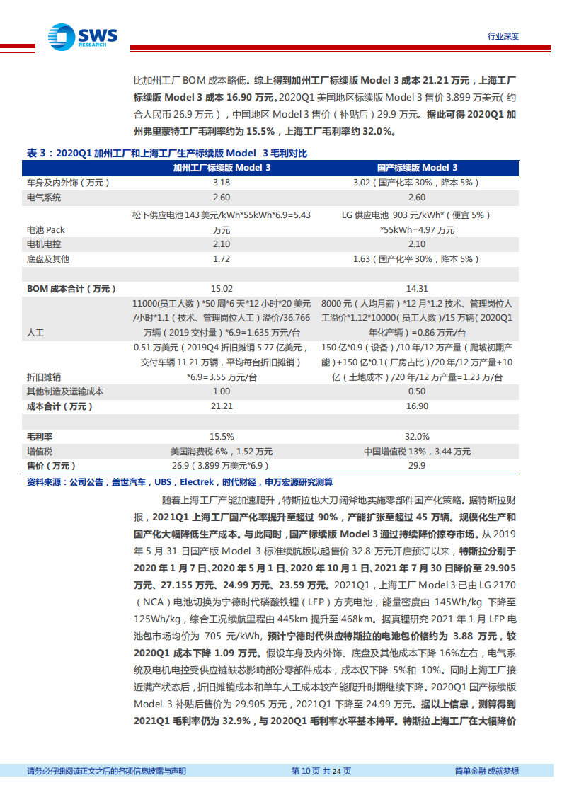 详解特斯拉单车6万元净利得到的启示_09.png