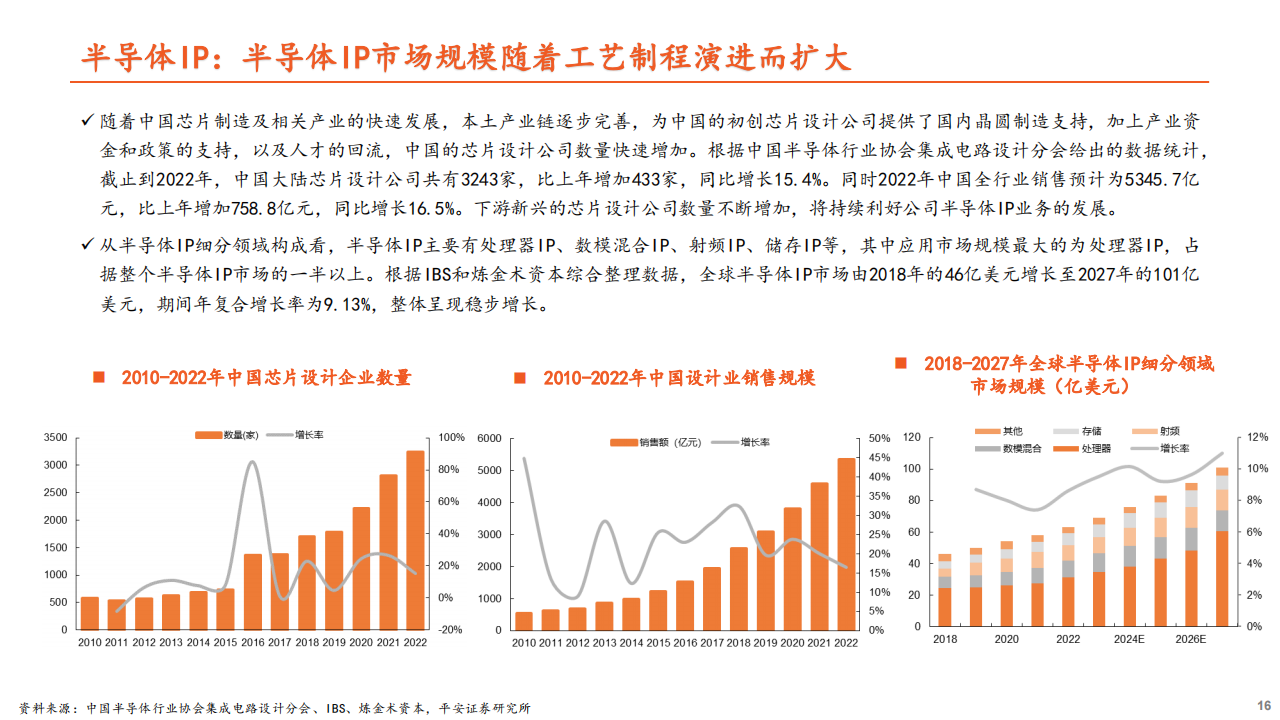 半导体行业专题报告：周期冰点将过，开启国产替代新征程_15.png