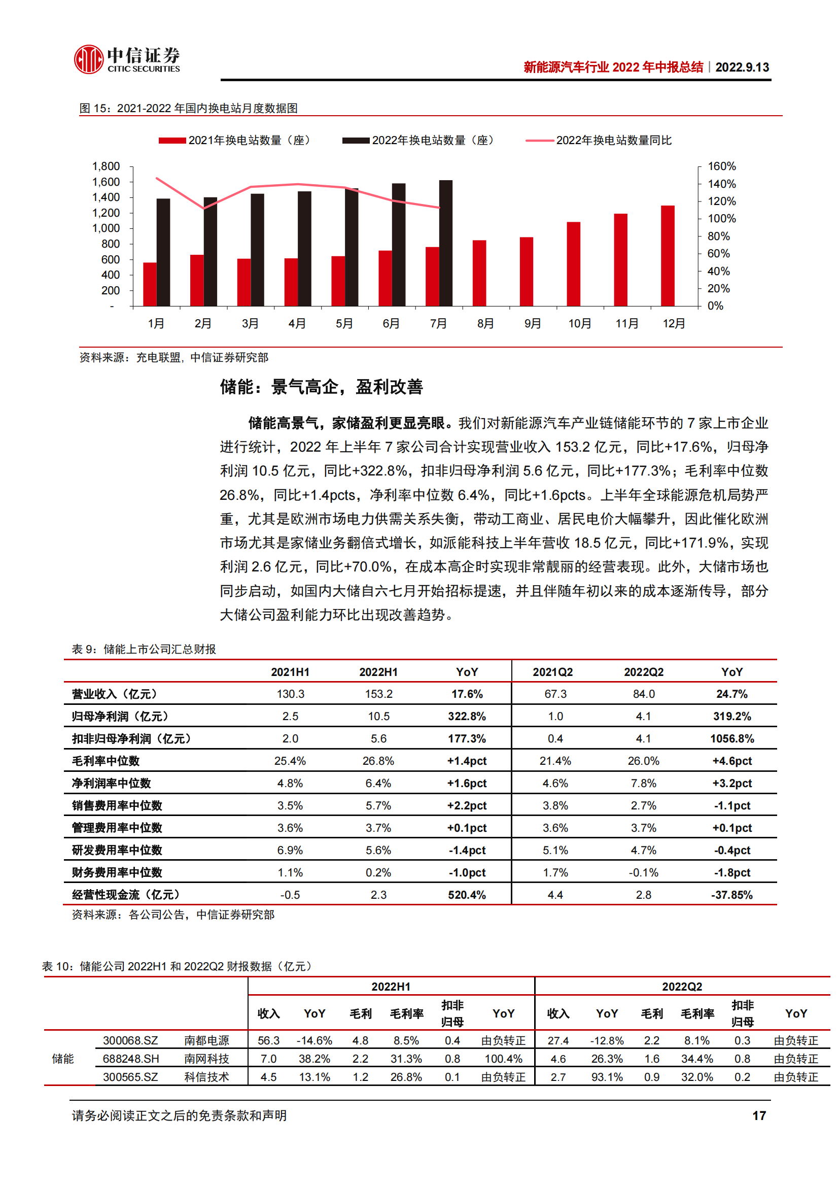 新能源汽车行业2022年中报总结：高景气度延续，上游和电池业绩高增_16.png