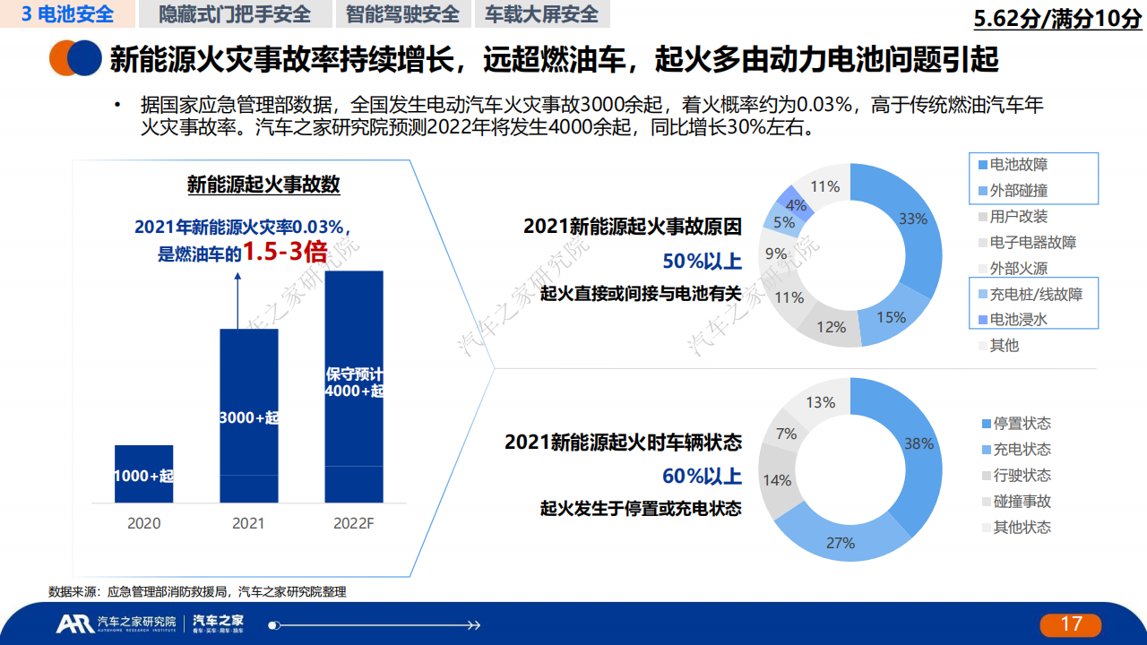 中国新能源汽车安全发展报告_15.png