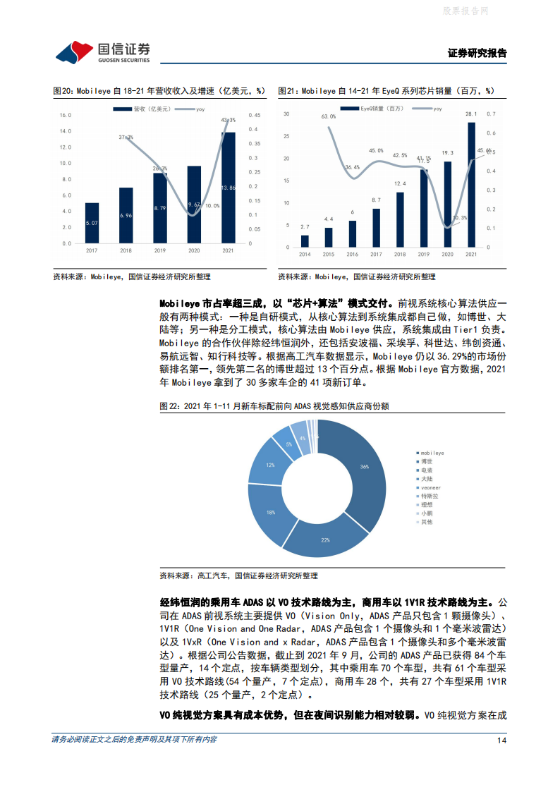 从经纬恒润看EEA架构集中化趋势下的行业机遇-2022-04-智能网联_13.png