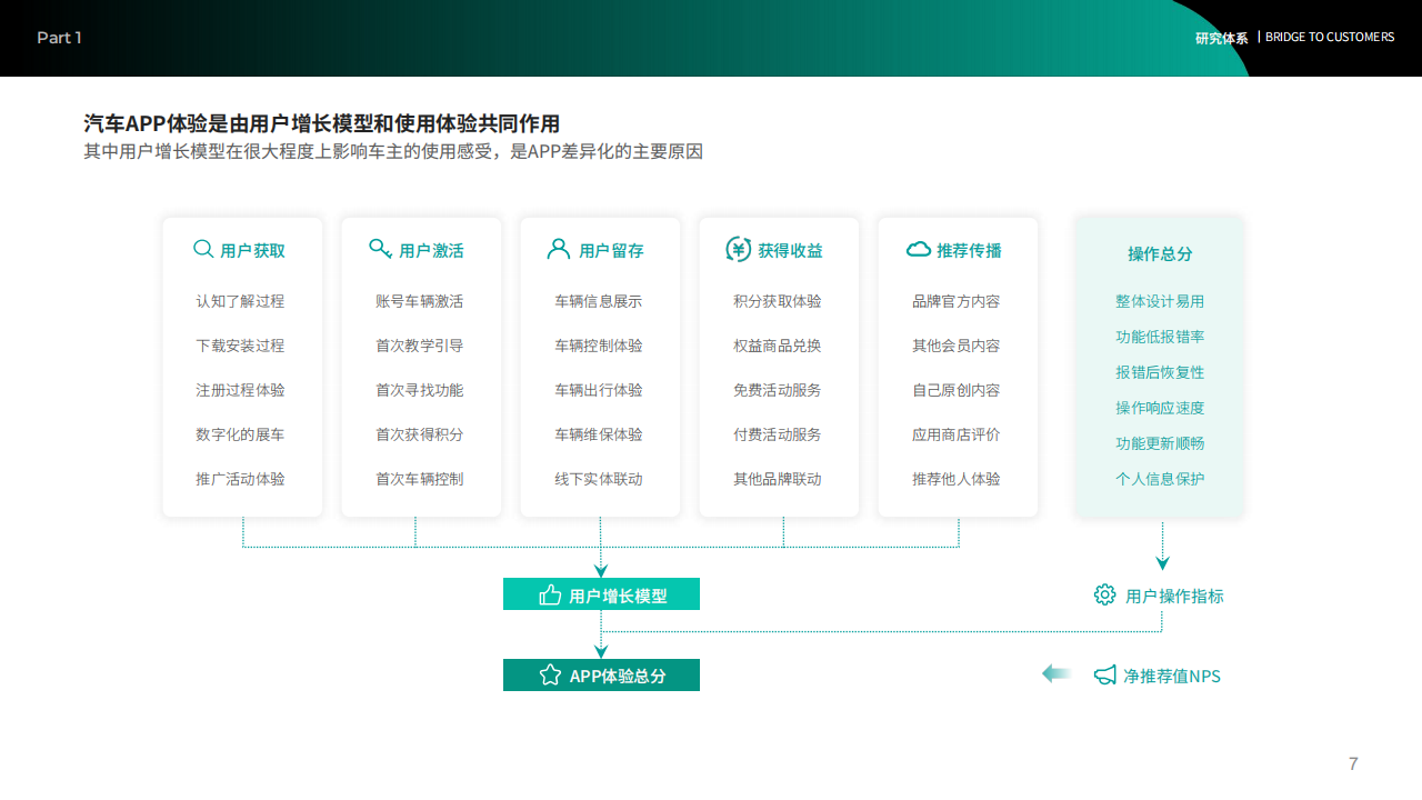 汽车APP客户体验报告_06.png