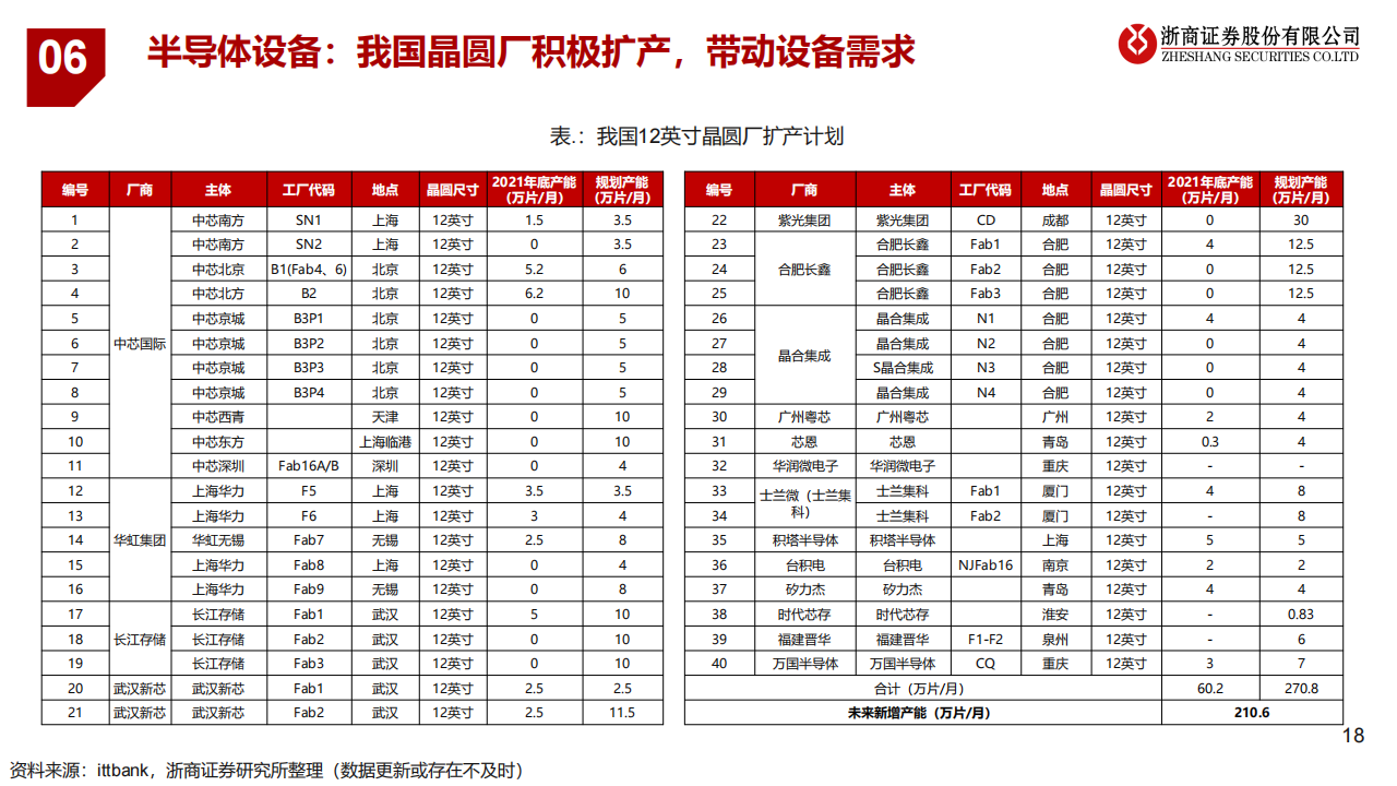 半导体设备行业研究：自主可控势在必行，国产替代大有可为_17.png