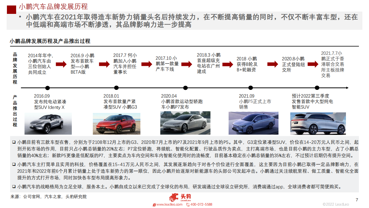 2022年新能源汽车（蔚来、理想、小鹏、哪吒）企业对比研究报告-2022-08-新势力_06.png