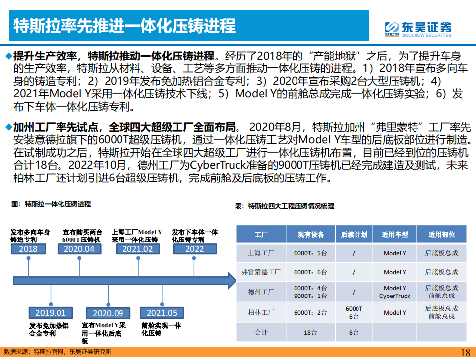 汽车一体化压铸专题研究：降本增效，一体化压铸方兴未艾_17.png