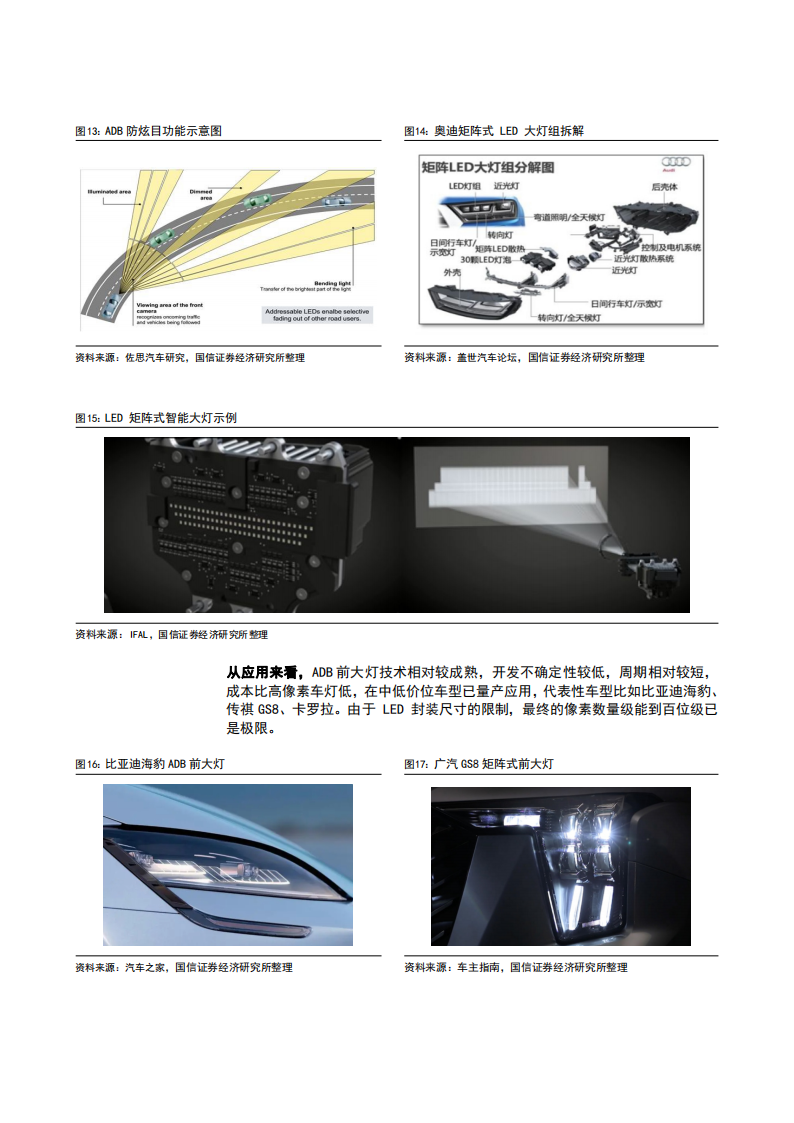 2023汽车车灯行业渗透率市场空间及竞争格局分析报告_13.png