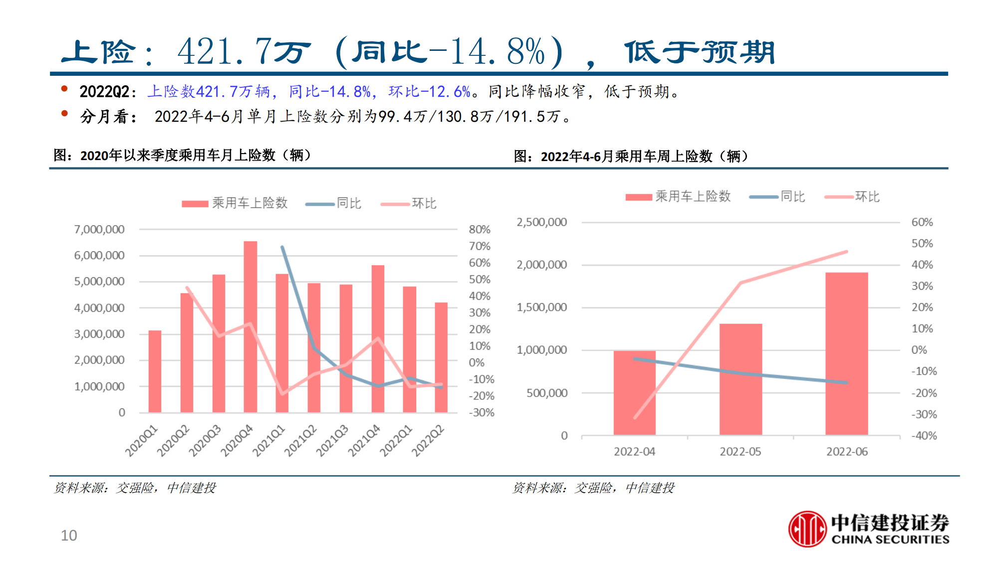 汽车行业2022半年报综述：供需两开花，板块高景气_09.png