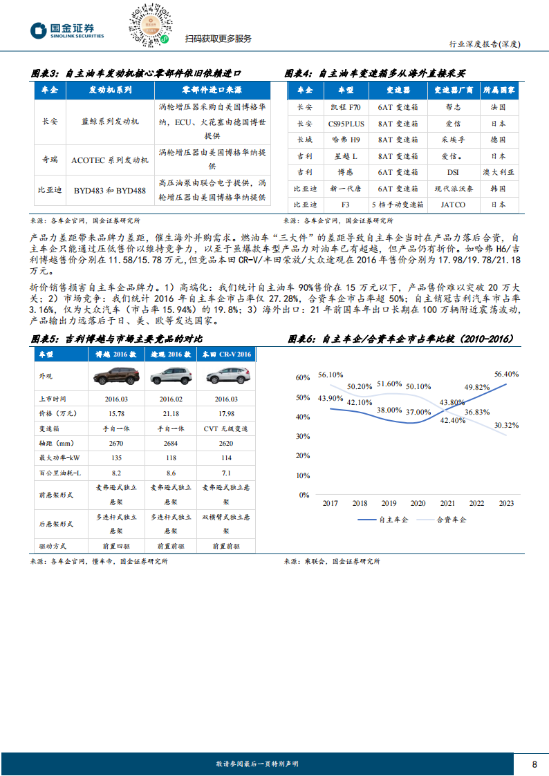 汽车行业出口专题报告：汽车出海的三阶段，资本、产品和产能出海_07.png