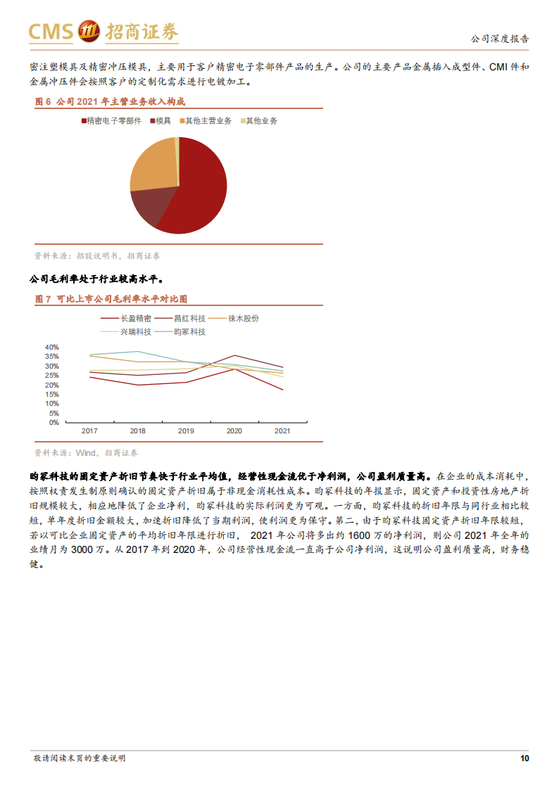 昀冢科技（688260）研究报告：消费电子引领行业变革，汽车电子实现突破_09.png