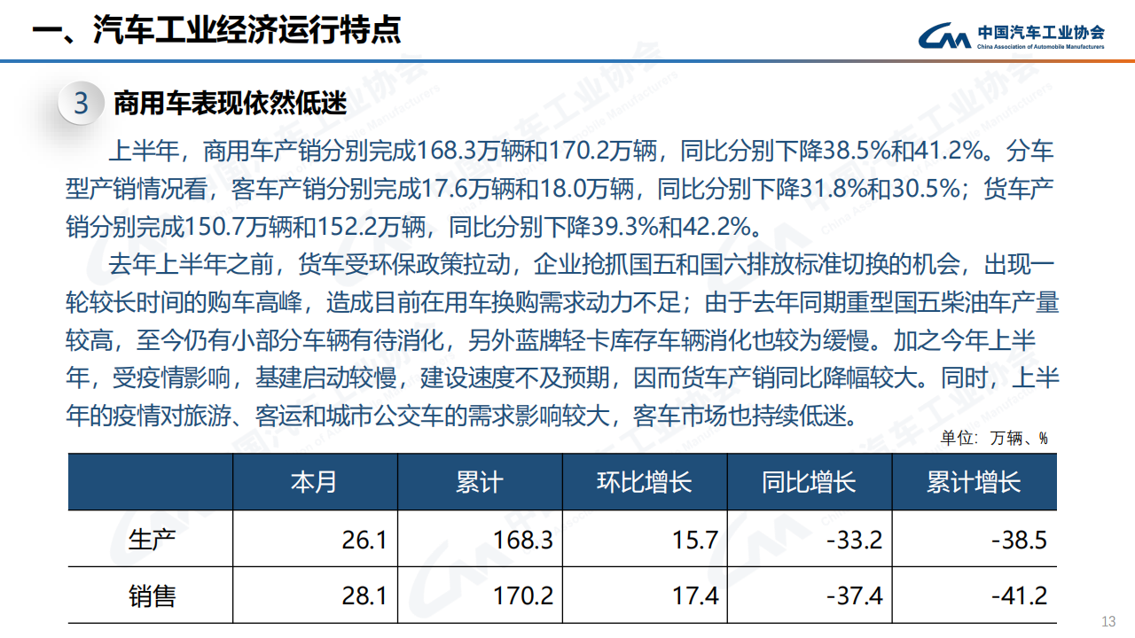 2022年6月汽车产销快讯-2022-07-市场解读_12.png