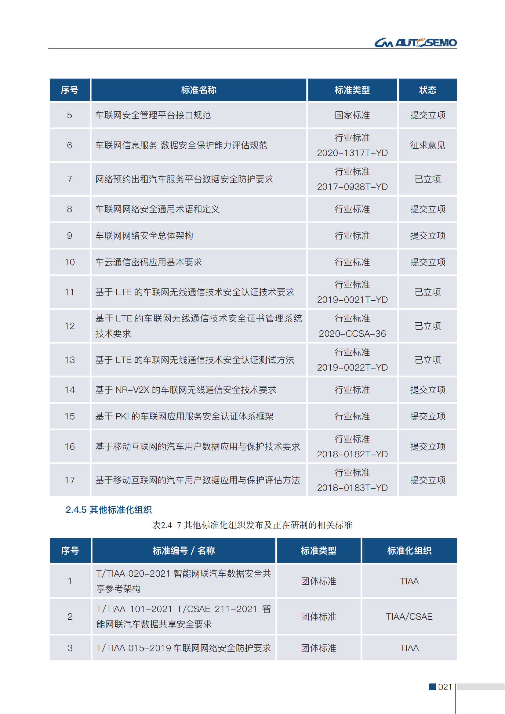 第二版-中国汽车基础软件信息安全研究报告-全问题解决-1.7(3)(1)_30.png