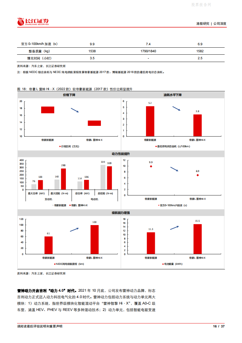 吉利汽车(0175.HK)雷神浩瀚加持，开启智能电动新周期-2022-07-企业研究_15.png