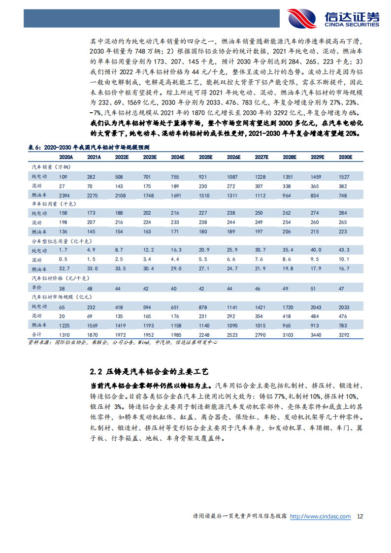 文灿股份（603348）研究报告：全球布局著有成效，一体化压铸行业领跑_11.png